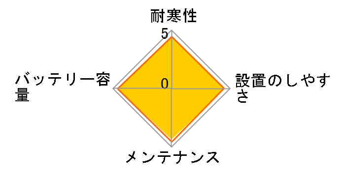 �J�I�X N-60B19L/C7�̃��[�U�[���r���[