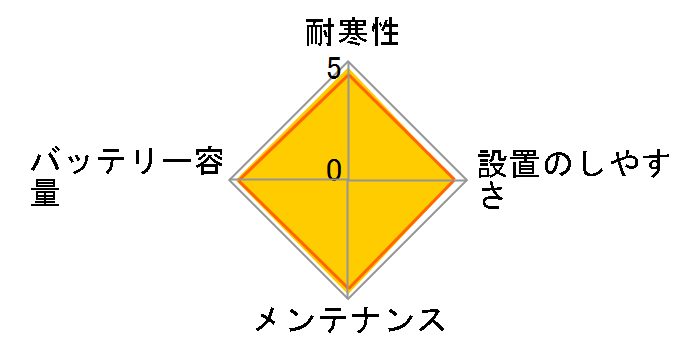 �J�I�X N-80B24L/C7�̃��[�U�[���r���[