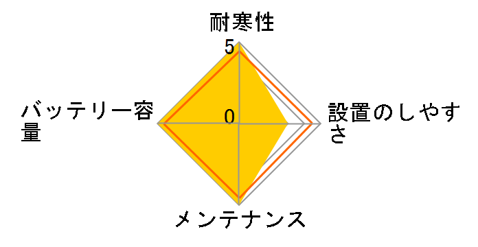 �J�I�X N-145D31R/C7�̃��[�U�[���r���[