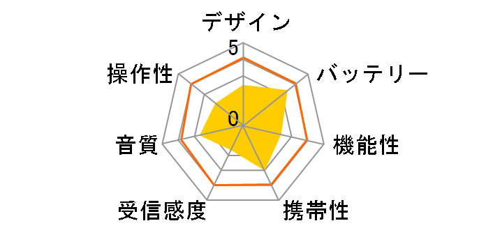 AudioComm RAD-H245N�̃��[�U�[���r���[