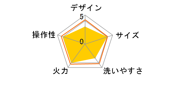 COK-YM65A�̃��[�U�[���r���[