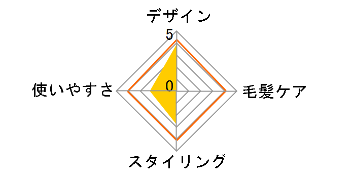 SALONIA �X�g���[�g�q�[�g�u���V SL-012BK�̃��[�U�[���r���[