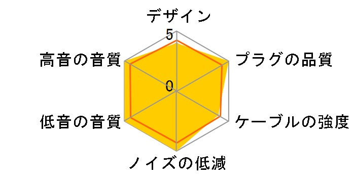 BHP-USe11 BHP-USe11-4X-25 XLR(4��)�̐�p�[�q [2.5m]�̃��[�U�[���r���[