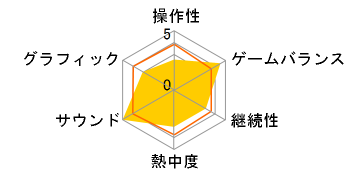 �f�B�A�u�� III �G�^�[�i���R���N�V���� [Nintendo Switch]�̃��[�U�[���r���[