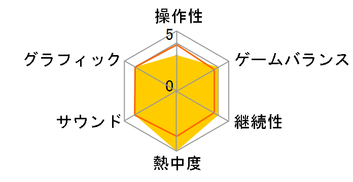 �E���g���X�g���[�g�t�@�C�^�[II �U�E�t�@�C�i���`�������W���[�Y [Best Price] [Nintendo Switch]�̃��[�U�[���r���[