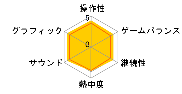 �X�[�p�[�{���o�[�}��R [�X�}�C�� �v���C�X �R���N�V����] [Nintendo Switch]�̃��[�U�[���r���[