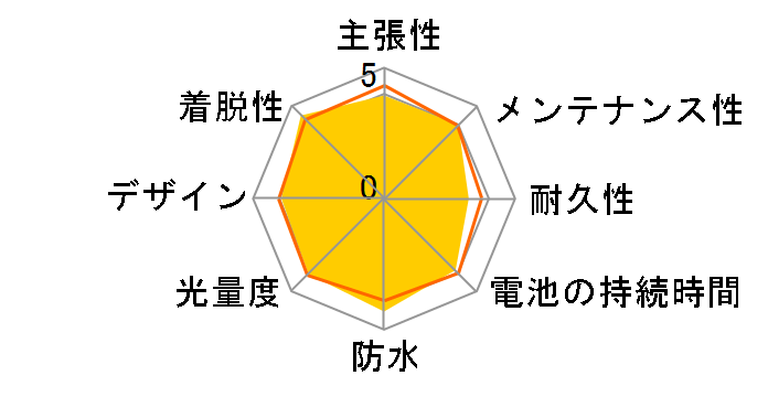 OMNI3 AUTO TL-AU135-R�̃��[�U�[���r���[