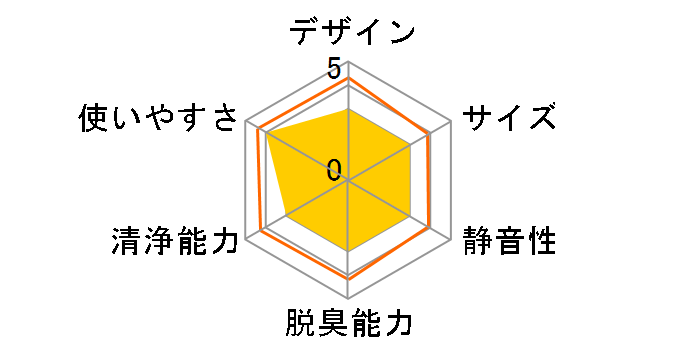 HXF-B25�̃��[�U�[���r���[