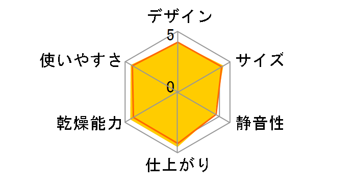 �J�����G FK-C3-WP [�p�[���z���C�g]�̃��[�U�[���r���[