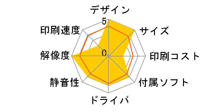 Sprocket 1AS85A#ABJ�̃��[�U�[���r���[