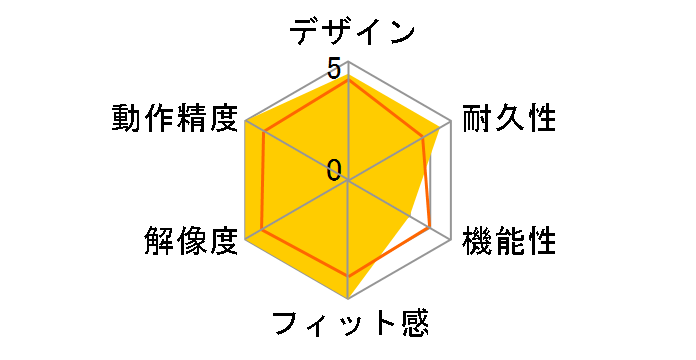 BSMLU050BKZ [�u���b�N]�̃��[�U�[���r���[