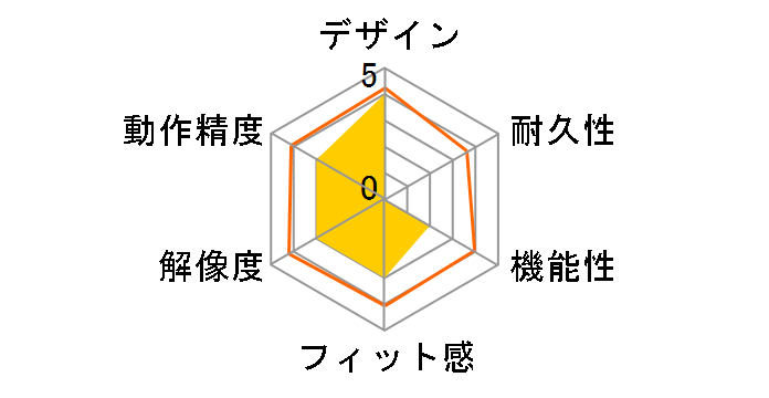 BSMOU050SBKZ [�u���b�N]�̃��[�U�[���r���[