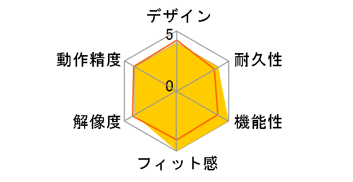 BSMOP050WHZ�̃��[�U�[���r���[