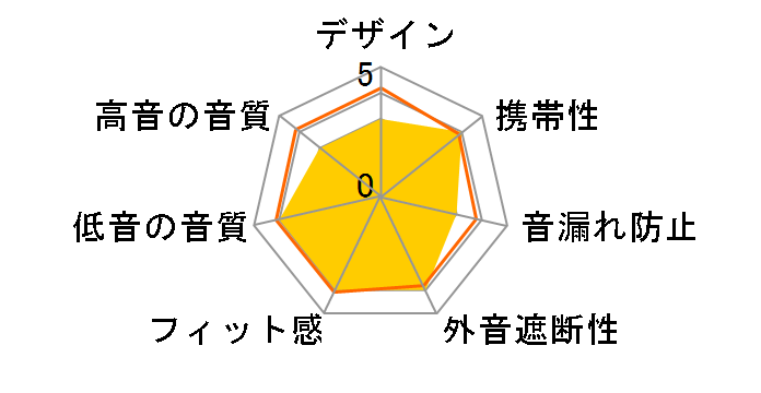 GrandBass EHP-LGB10MBK [�u���b�N]�̃��[�U�[���r���[