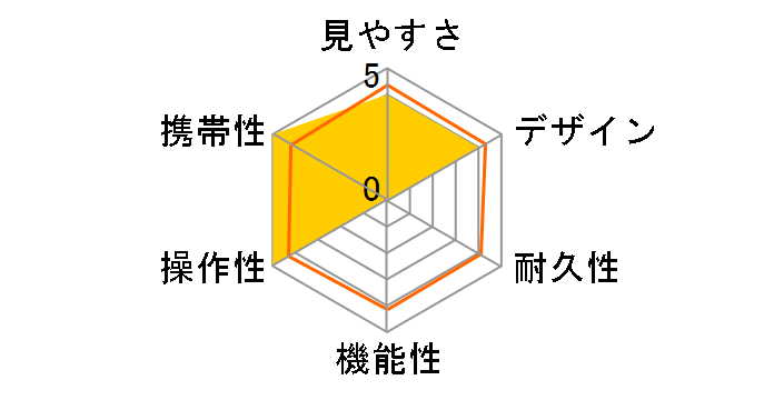 �_�n�v���Y�����o�ዾ 10x42 PRO�̃��[�U�[���r���[