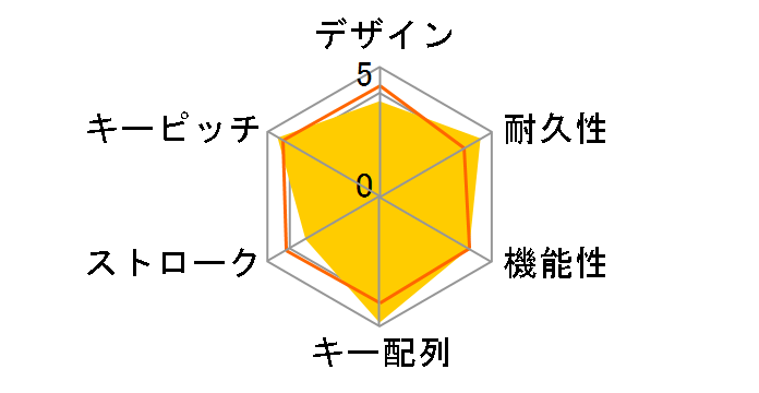 K70 RGB MK.2 LOW PROFILE RAPIDFIRE CH-9109018-JP [�u���b�N]�̃��[�U�[���r���[