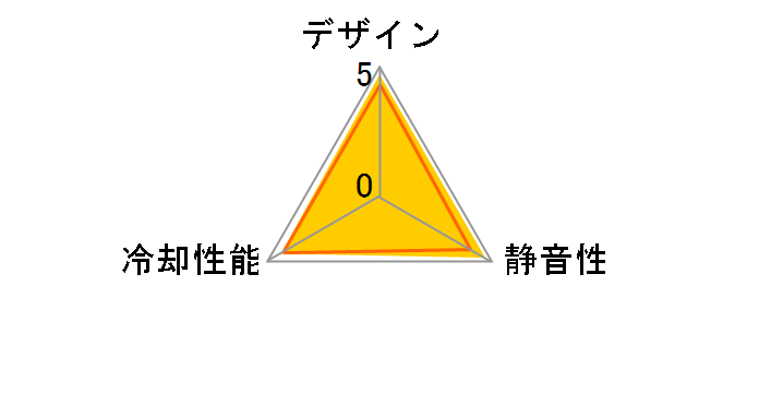 AER RGB2 HF-28120-B1�̃��[�U�[���r���[