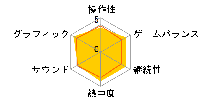 �����A�̃A�g���G �`�A�[�����h�̘B���p�m4�` [�ʏ��] [PS4]�̃��[�U�[���r���[