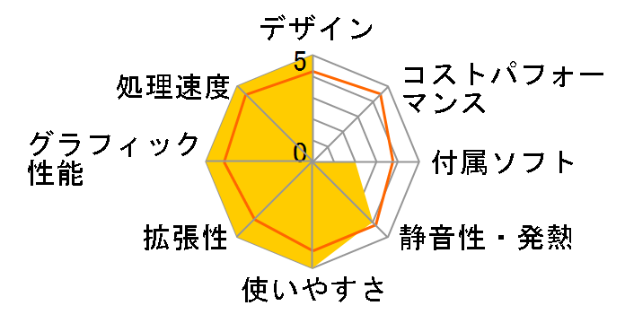 NEXTGEAR i690GA1 Core i7/8GB������/2TB HDD/GTX1070���ڃ��f���̃��[�U�[���r���[