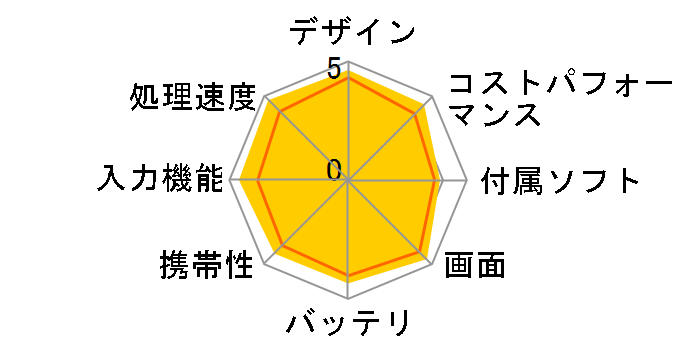 iPad Pro 11�C���` ��1���� Wi-Fi 64GB MTXN2J/A [�X�y�[�X�O���C]�̃��[�U�[���r���[