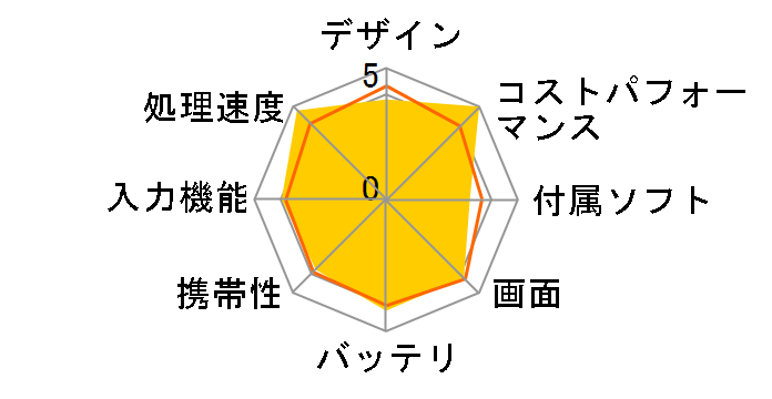 iPad Pro 11�C���` ��1���� Wi-Fi 512GB MTXU2J/A [�V���o�[]�̃��[�U�[���r���[