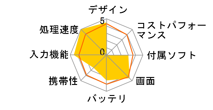 iPad Pro 12.9�C���` Wi-Fi+Cellular 64GB MTHJ2J/A SIM�t���[ [�X�y�[�X�O���C]�̃��[�U�[���r���[