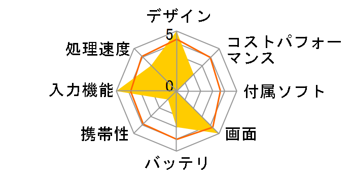 iPad Pro 12.9�C���` Wi-Fi+Cellular 256GB MTJ62J/A SIM�t���[ [�V���o�[]�̃��[�U�[���r���[