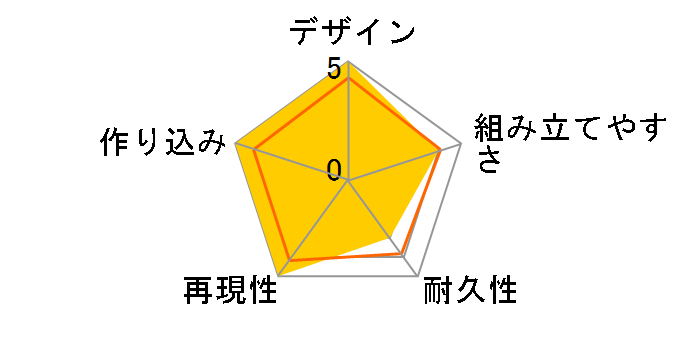 �c�C���r�[ ���C���{�[�x���A�h�x���`���[ �O�C���r�[�̃��[�U�[���r���[