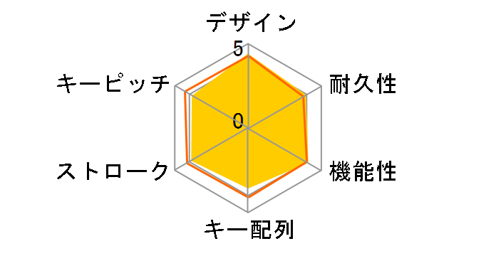 TK-SLP01BU [�u���[]�̃��[�U�[���r���[