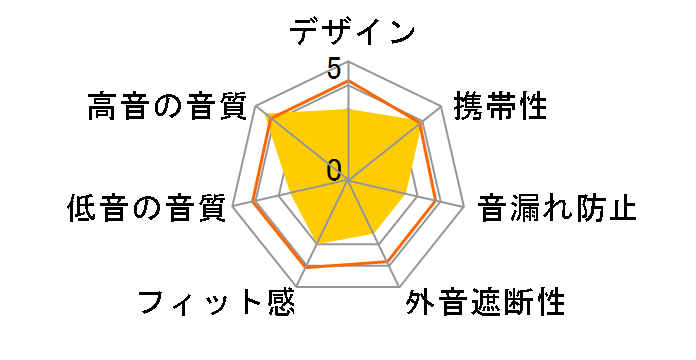 ATH-M50xBT [�u���b�N]�̃��[�U�[���r���[