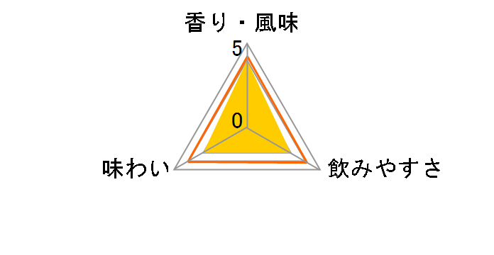 �A�C�X�W�� �h���C�W���g�j�b�N 25% 500ml�̃��[�U�[���r���[