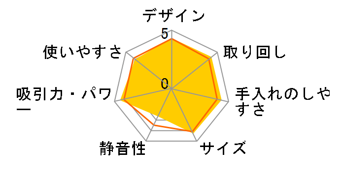 MC-PA110G-W [�z���C�g]�̃��[�U�[���r���[