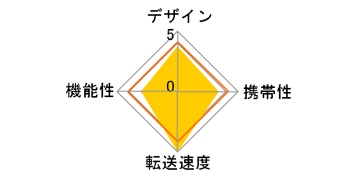 MUFG2ZA/A [USB Type-C SD]�̃��[�U�[���r���[