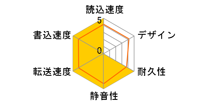 HD-LDS1.0U3-BA [�u���b�N]�̃��[�U�[���r���[