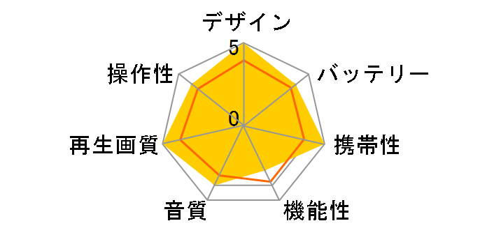 superbe SU-101FWP�̃��[�U�[���r���[