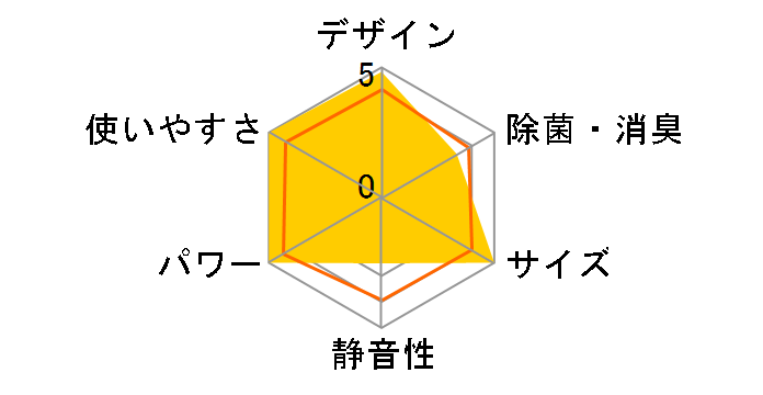 AN22WAS�̃��[�U�[���r���[