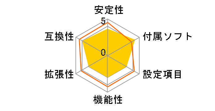 A320M PRO-VD/S�̃��[�U�[���r���[