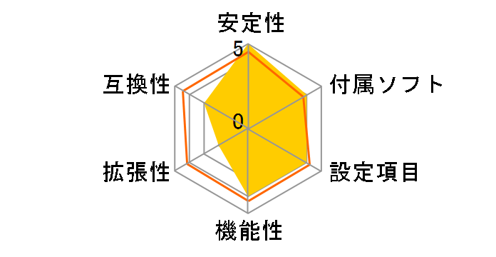 PRIME Z370M-PLUS II�̃��[�U�[���r���[