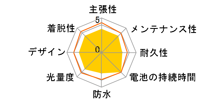 �A�|�� TL-10�̃��[�U�[���r���[