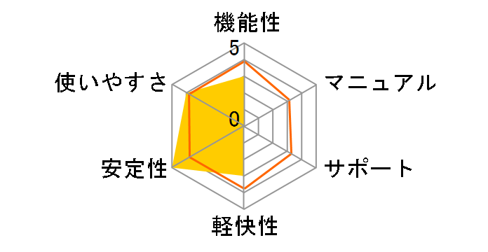 �}�J�t�B�[ ���u�Z�[�t 1�N�ł̃��[�U�[���r���[