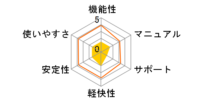 �}�J�t�B�[ �A���`�E�C���X 1�N1��̃��[�U�[���r���[