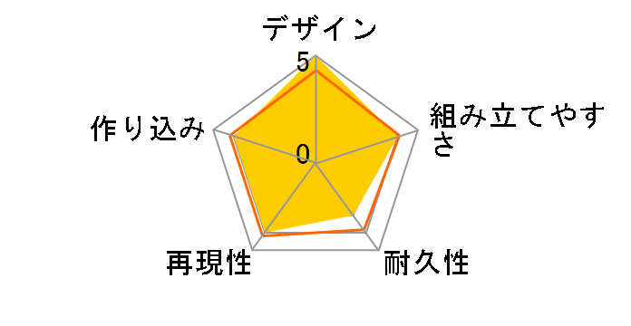 Figure-rise Standard BUILD DIVERS �_�C�o�[�A�����̃��[�U�[���r���[