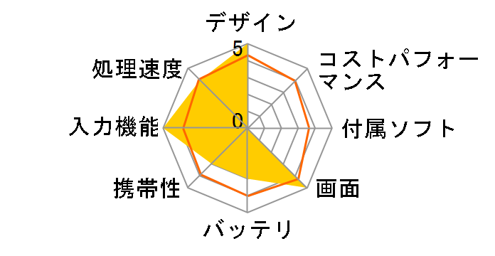 iPad Pro 12.9�C���` Wi-Fi+Cellular 256GB 2018�N�H���f�� au [�V���o�[]�̃��[�U�[���r���[