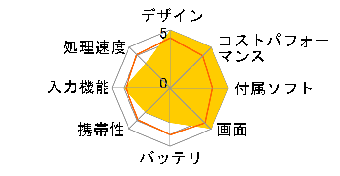 iPad Pro 12.9�C���` Wi-Fi+Cellular 256GB 2018�N�H���f�� Softbank [�V���o�[]�̃��[�U�[���r���[