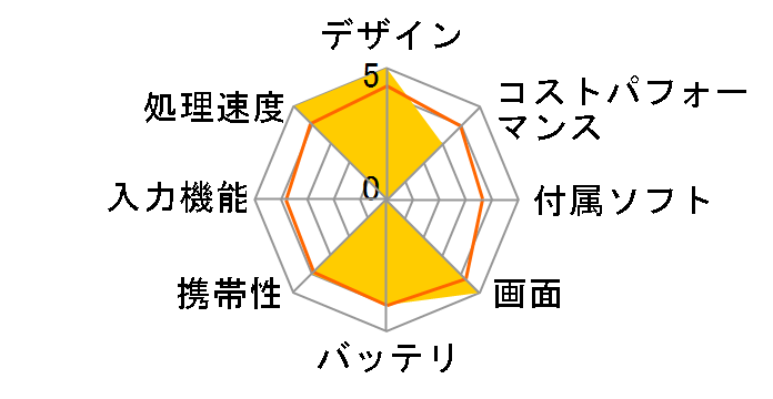 iPad Pro 12.9�C���` Wi-Fi+Cellular 1TB 2018�N�H���f�� docomo [�V���o�[]�̃��[�U�[���r���[