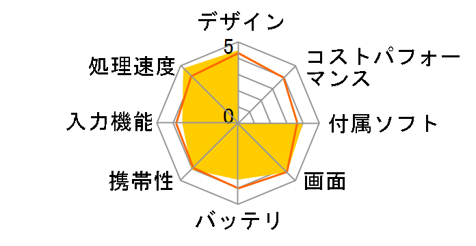 iPad Pro 11�C���` ��1���� Wi-Fi+Cellular 256GB 2018�N�H���f�� au [�V���o�[]�̃��[�U�[���r���[