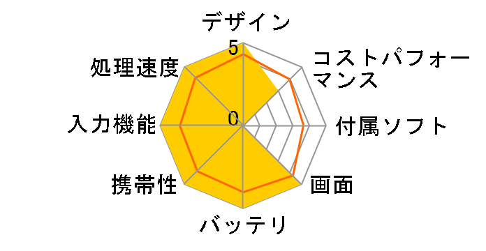 iPad Pro 11�C���` ��1���� Wi-Fi+Cellular 512GB 2018�N�H���f�� Softbank [�X�y�[�X�O���C]�̃��[�U�[���r���[