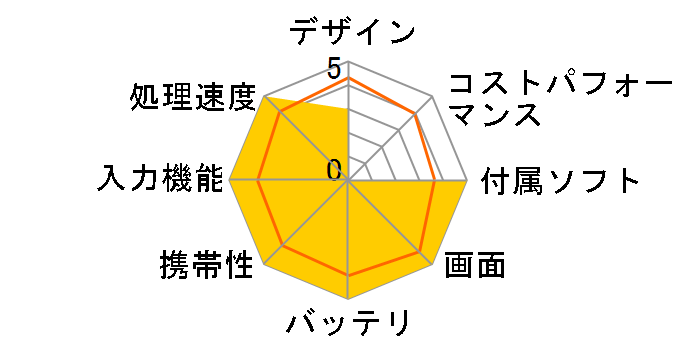 iPad Pro 11�C���` ��1���� Wi-Fi+Cellular 64GB 2018�N�H���f�� docomo [�X�y�[�X�O���C]�̃��[�U�[���r���[