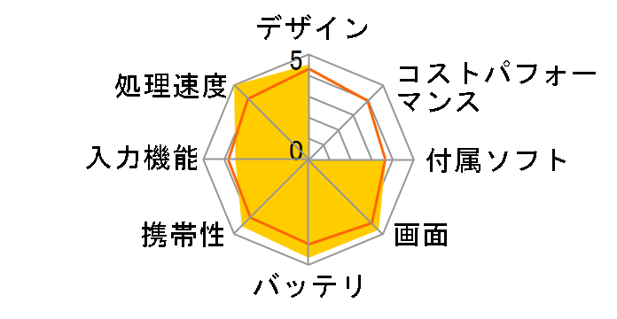 iPad Pro 11�C���` ��1���� Wi-Fi+Cellular 256GB 2018�N�H���f�� docomo [�X�y�[�X�O���C]�̃��[�U�[���r���[