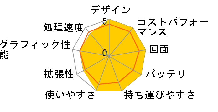 Let's note SV7 CF-SV7RFCVS SIM�t���[�̃��[�U�[���r���[